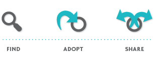 find-adopt-share